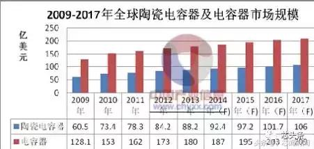 内部邮件通知｜日系电容限购，有单的且下且珍惜