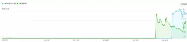 上海潮汕火锅店排名前十,广州潮汕牛肉火锅现状