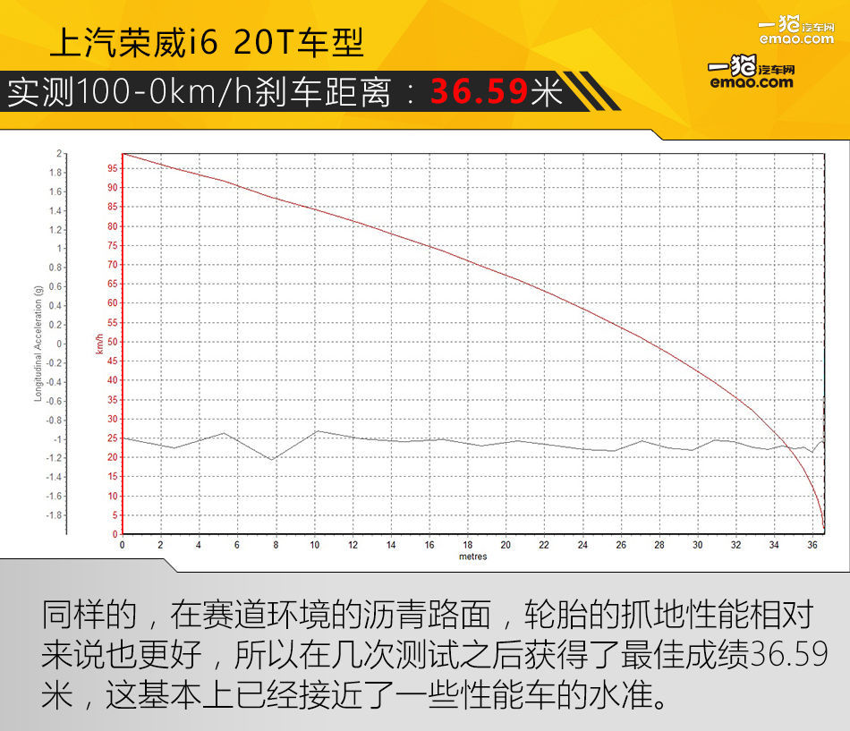 纯电动的荣威i6起步测试,荣威i6新车测评