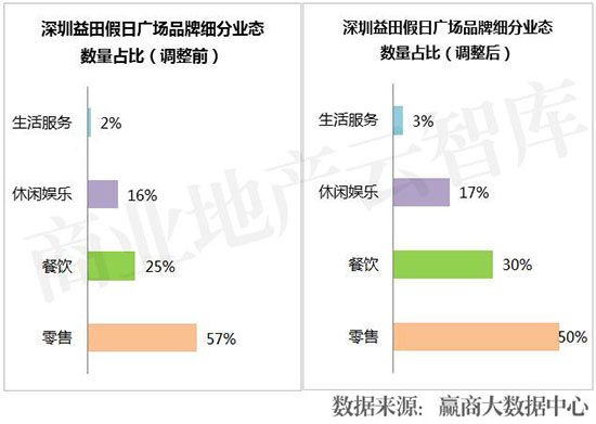 购物中心业绩提升方案,购物中心品牌业绩