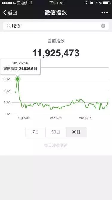 微信指数为什么特别高,查看微信指数