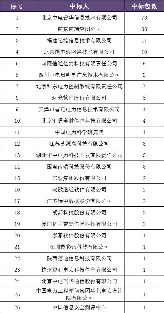 南瑞继保中标国网,国网南瑞年报