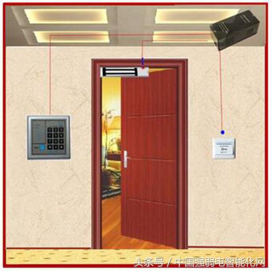 门禁系统电控锁怎样布线,门禁电子锁如何选