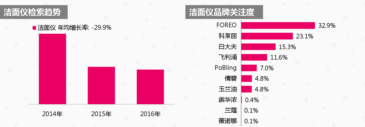 化妆品行业产品分析数据,中国化妆品消费数据分析报告