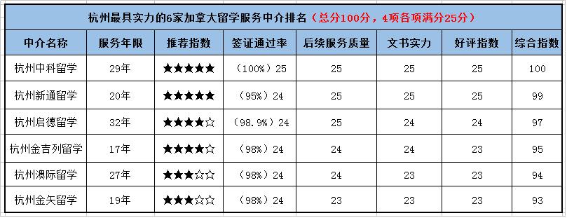 杭州欧洲博士留学中介机构,杭州留学出国中介机构排名