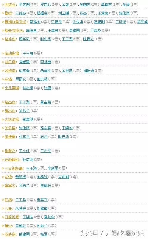 中国医疗十强省排名,江苏医疗实力排行