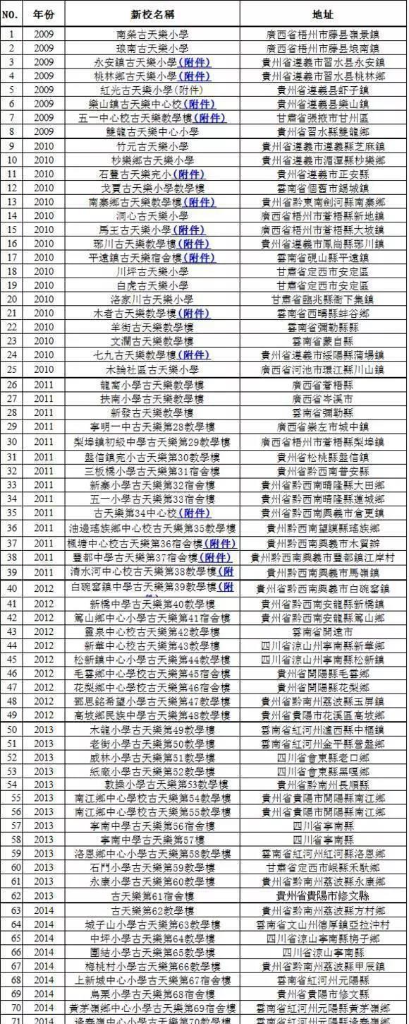 真正的富有是舍得放弃该放弃的,最富有的时候是知足