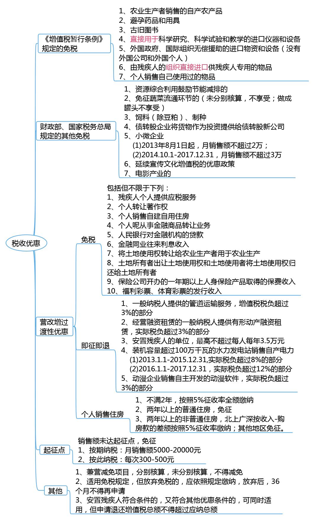 2023年cpa税法增值税思维导图,每日推送cpa会计专题
