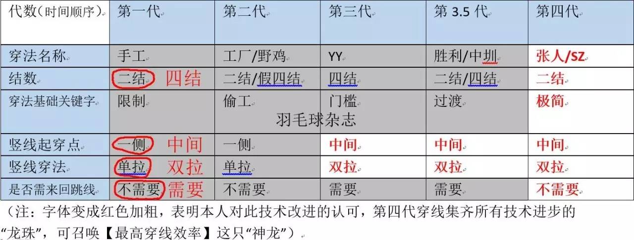 李龙大教学,李龙大现场训练