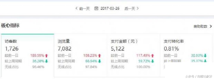 爆款被小二删除后如何发布新品,怎么复制自己的爆款宝贝