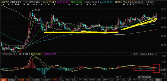 解盘量价趋势,解盘论股