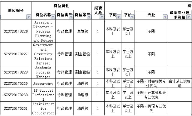 最新好单位招聘,最新有哪些好单位招聘