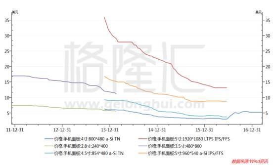 信利国际oled新动向,信利国际的股票价格