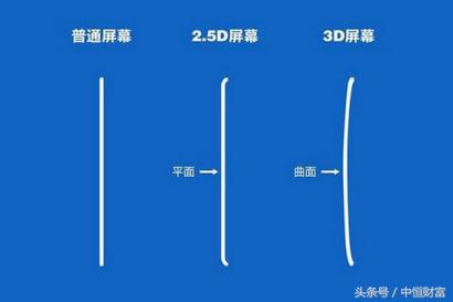 随意弯曲手机屏,可以弯曲屏幕的手机是什么