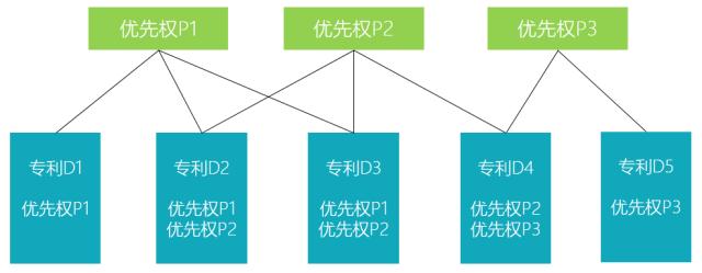 同族专利怎么查找,专利族和同族专利区别