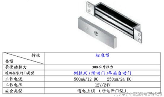 门禁系统电控锁怎样布线,门禁电子锁如何选