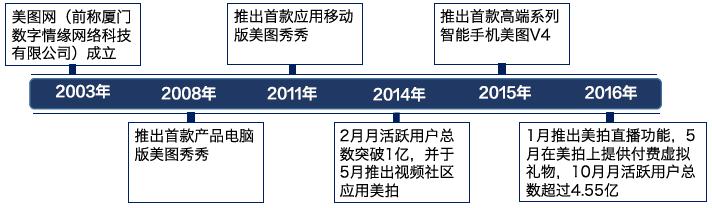 颜值经济美业商机,颜值经济的商机