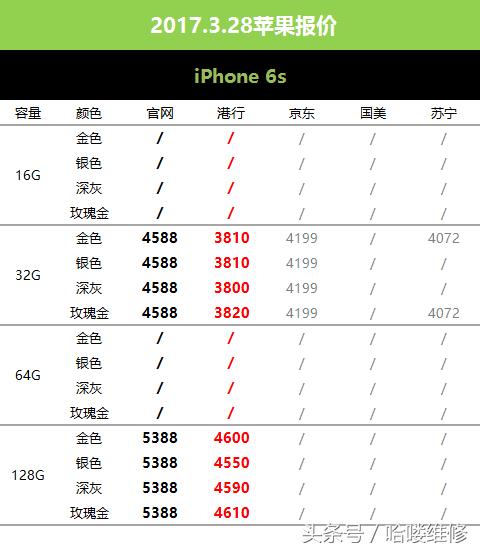 苹果18日价格最新报价,28日苹果最新价格