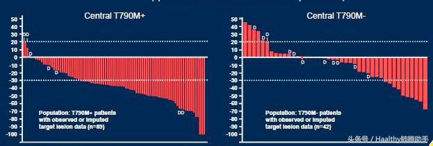 泰瑞沙靶向药服用两年后免费,2023靶向药泰瑞沙价格