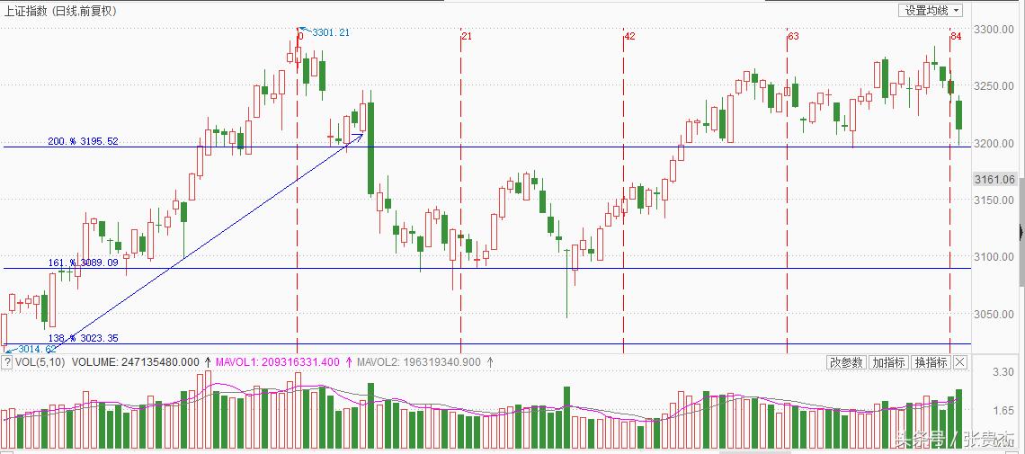 股票vip通道,证券vip快速交易通道