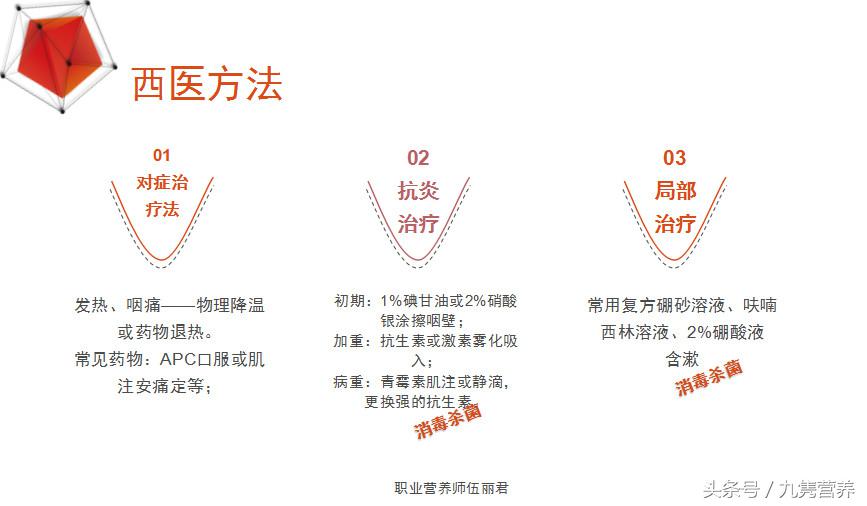 为什么治不好慢性咽炎,为什么咽喉炎久治不愈