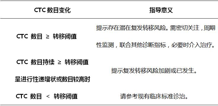 循环肿瘤细胞ctc检测医保报销吗,循环肿瘤细胞ctc检测一般医院有吗