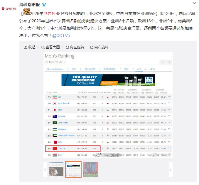 世界杯48名额分配,世界杯亚洲8.5个名额国足能行吗