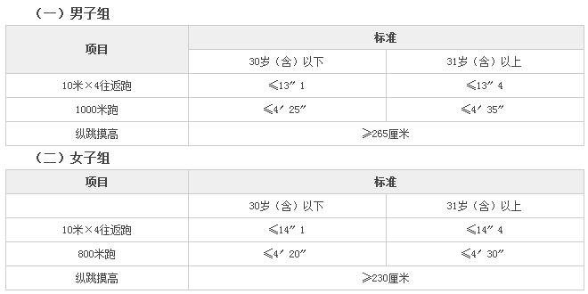 想成为警察有多难,想成为人民警察需要干什么