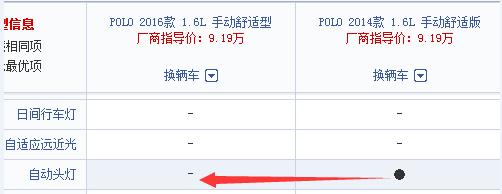 12年大众polo自动挡1.4l配置,大众polo2016款1.4l自动风尚型