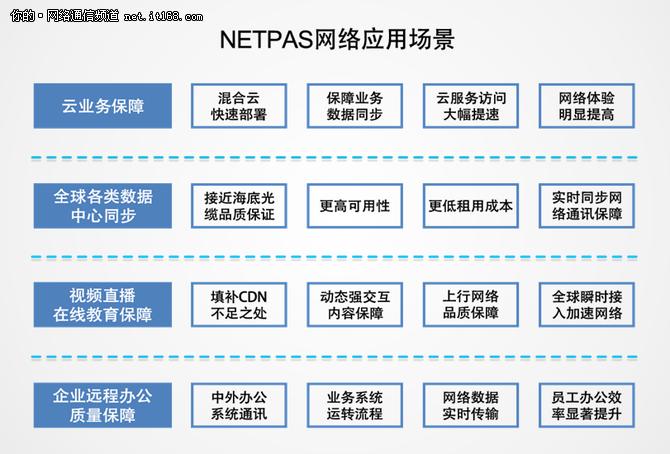 netpas为什么用不了,netpas如何用