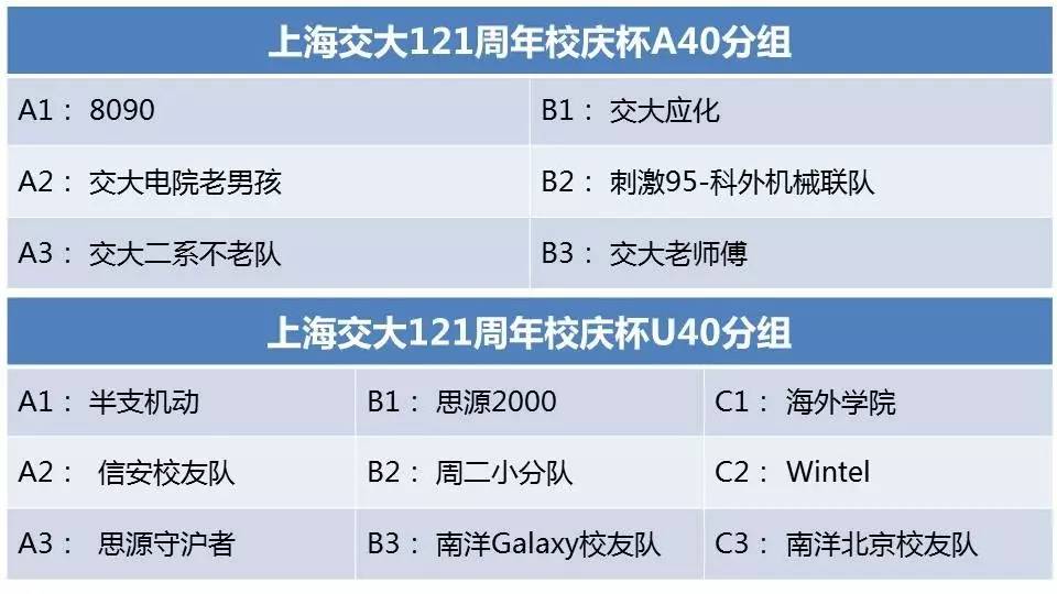 上海交通大学足球赛新生杯,上海交大125周年校庆篮球赛