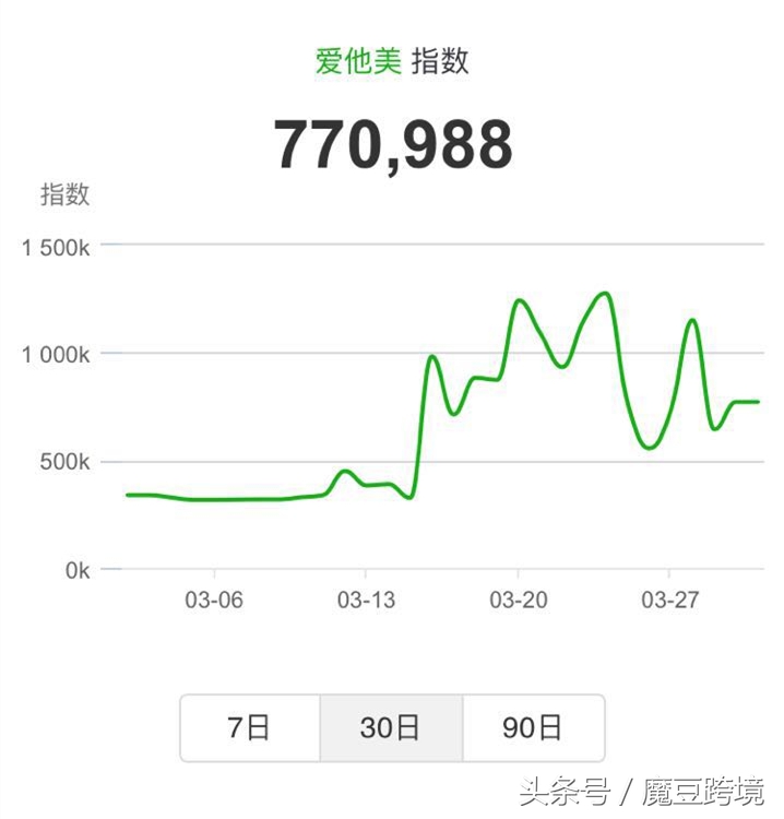 澳洲海购产品有哪些,海购必买的10种产品