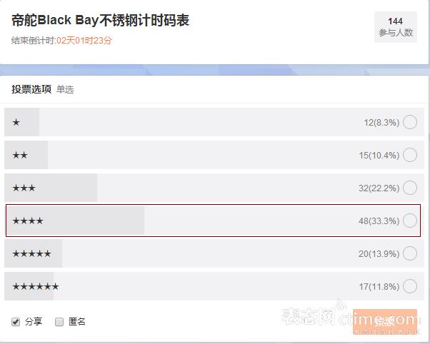 2015巴塞尔百达翡丽,劳力士欧米茄宝珀百达翡丽