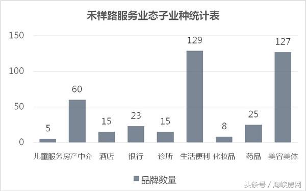一组数据深八禾祥商圈:不谈落寞,她居然被这样激活!