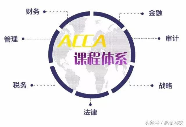 大学期间考取ACCA，将改变你的整个人生，年薪百万不是梦