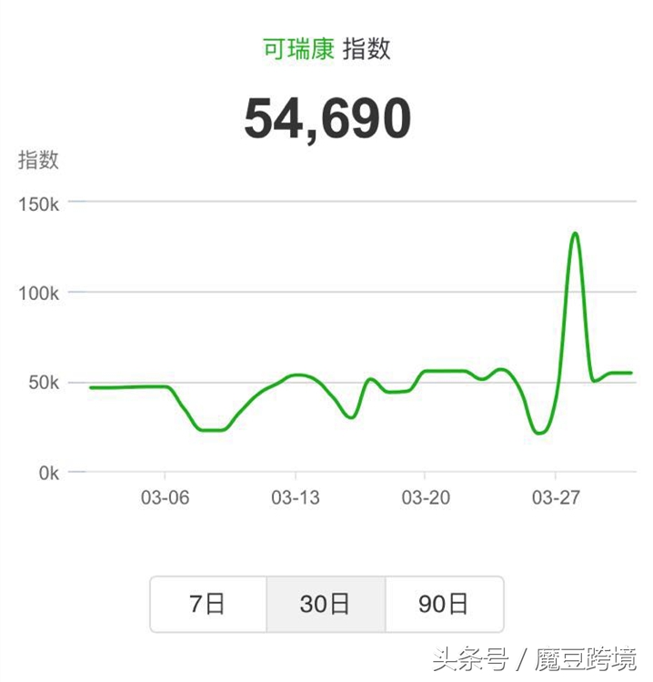 澳洲海购产品有哪些,海购必买的10种产品