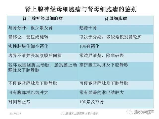 小儿肾上腺囊性占位超声表现,肾上腺疾病的影像学诊断