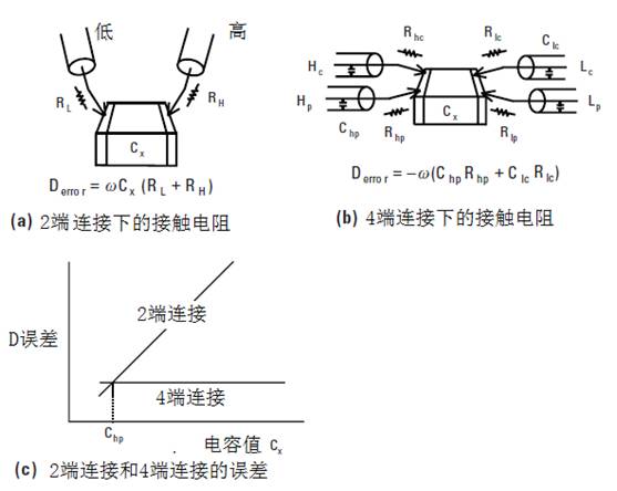 阻抗测量电路,阻抗的测量方法实训原理