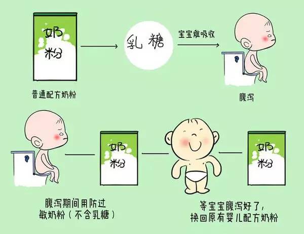 儿科医生怎么选奶粉,育婴师怎么选奶粉