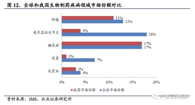 三生制药深度报告，一颗冉冉升起的生物制药明星