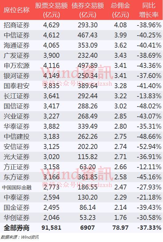 基金赎回大潮爆发,热潮退去