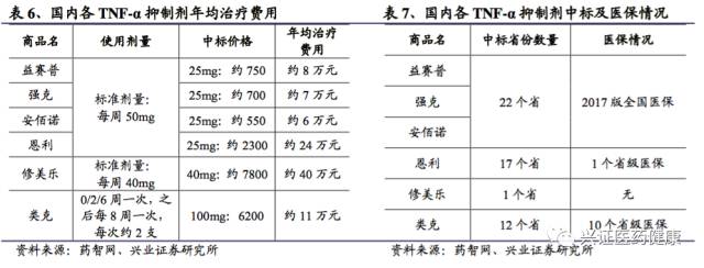 涓夌敓鍒惰嵂娣卞害鎶ュ憡,涓夌敓鍒惰嵂娣卞害鍒嗘瀽