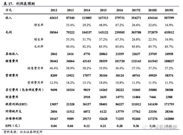 三生制药深度报告，一颗冉冉升起的生物制药明星
