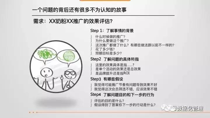 43页ppt教程,43页ppt数据思维全解析