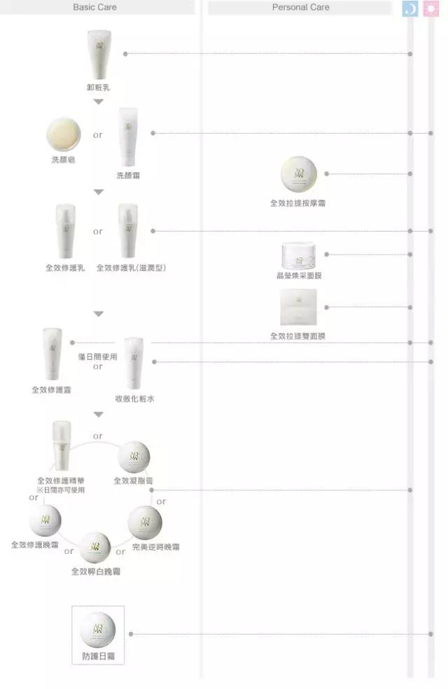 呈现美的勋章～黛珂全系列种草！内附明星产品Top10~