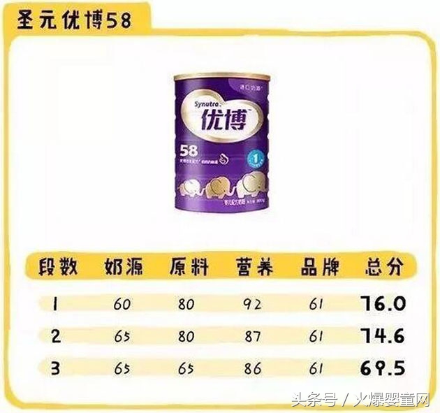 伊利飞鹤君乐宝哪个牌子更好一些,伊利奶粉飞鹤奶粉哪个好啊