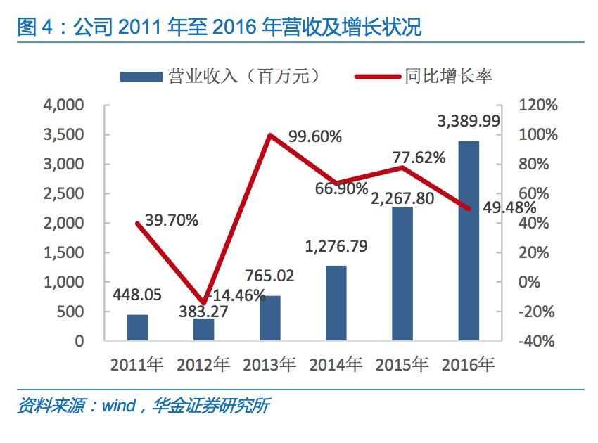 国内烟气环保处理公司,治理烟气的环保公司