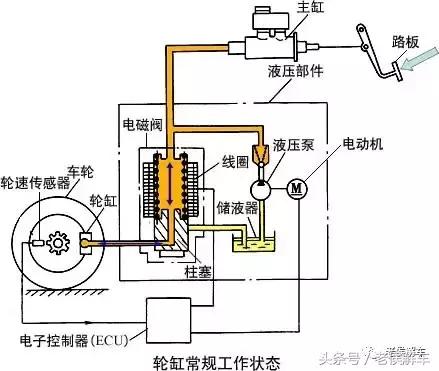 汽车abs防抱死系统会影响急刹么,abs防抱死系统的汽车怎么紧急制动