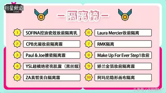 最好用的隔离霜测评,公认好用的隔离霜