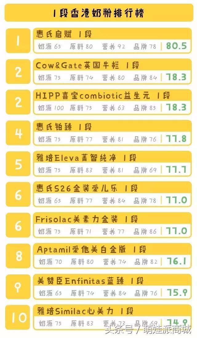 港版奶粉与原装进口哪个好呢,惠氏港版奶粉和国内奶粉区别